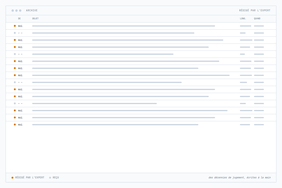L'archive – des années de correspondance d'expert dans une seule liste, chaque ligne rédigée par l'expert