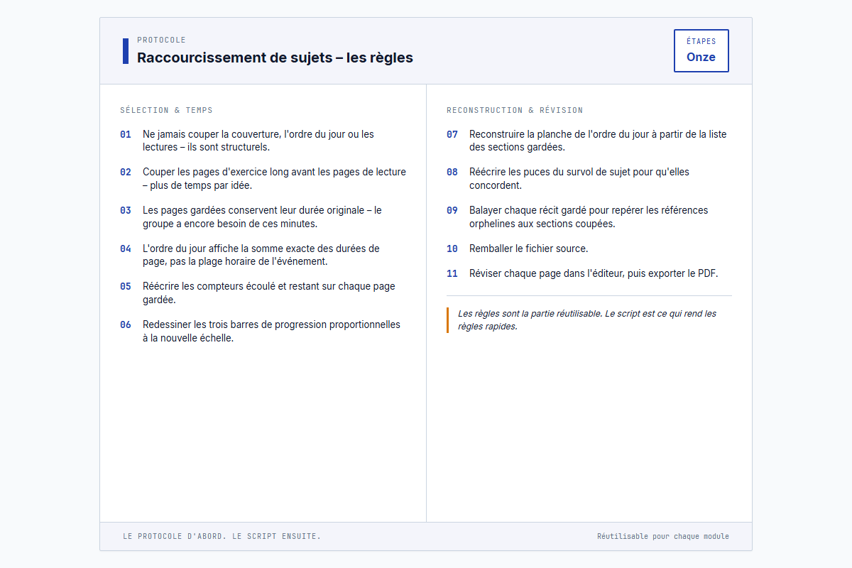 Les onze règles de coupe, de ne jamais couper la couverture jusqu'à passer au peigne fin les références orphelines