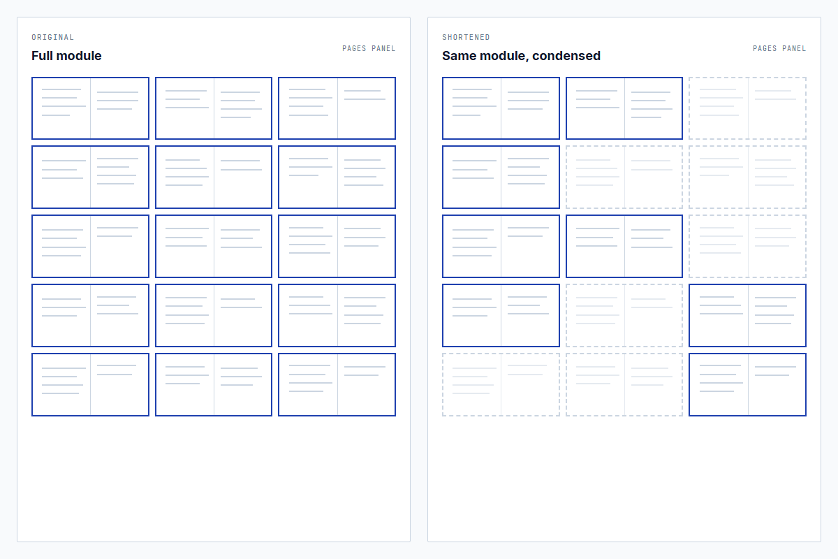 Before-and-after page count — 90 minutes of module trimmed to 35 minutes, with the cut sections marked