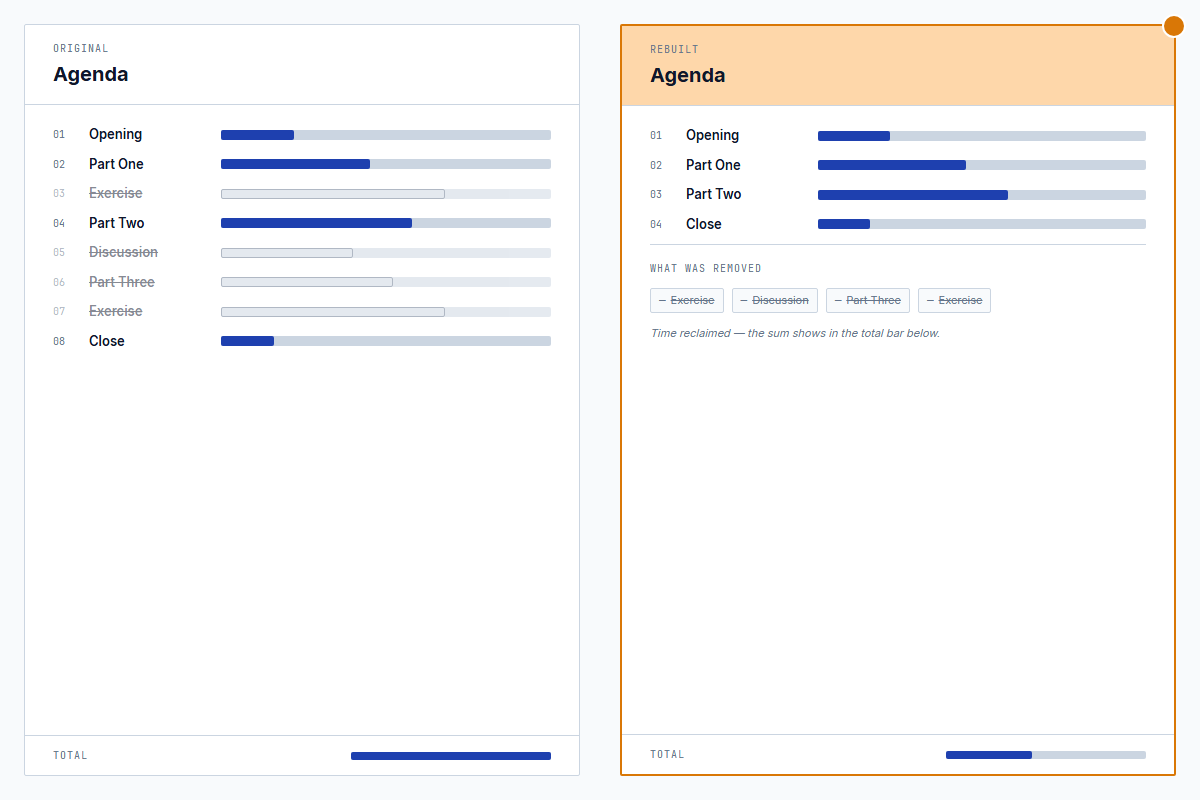 Agenda spread rebuilt from the kept-section list with the exact sum of page times