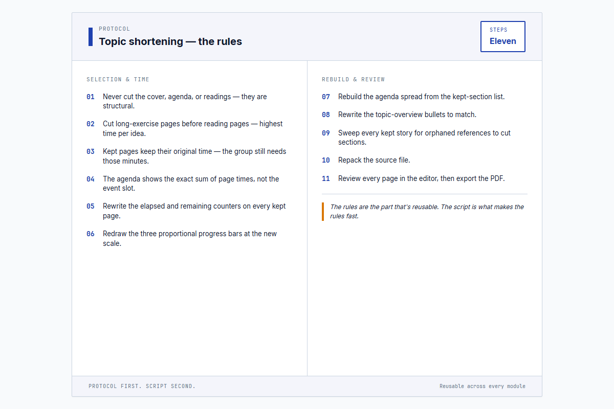 The eleven cutting rules, from never cut the cover to sweep for orphaned references