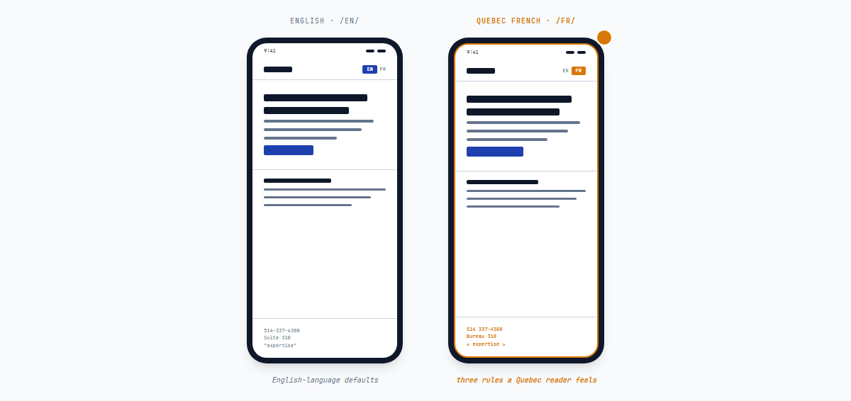 Side-by-side EN and FR pages — typography, punctuation, phone format, and address format all correct on the French side
