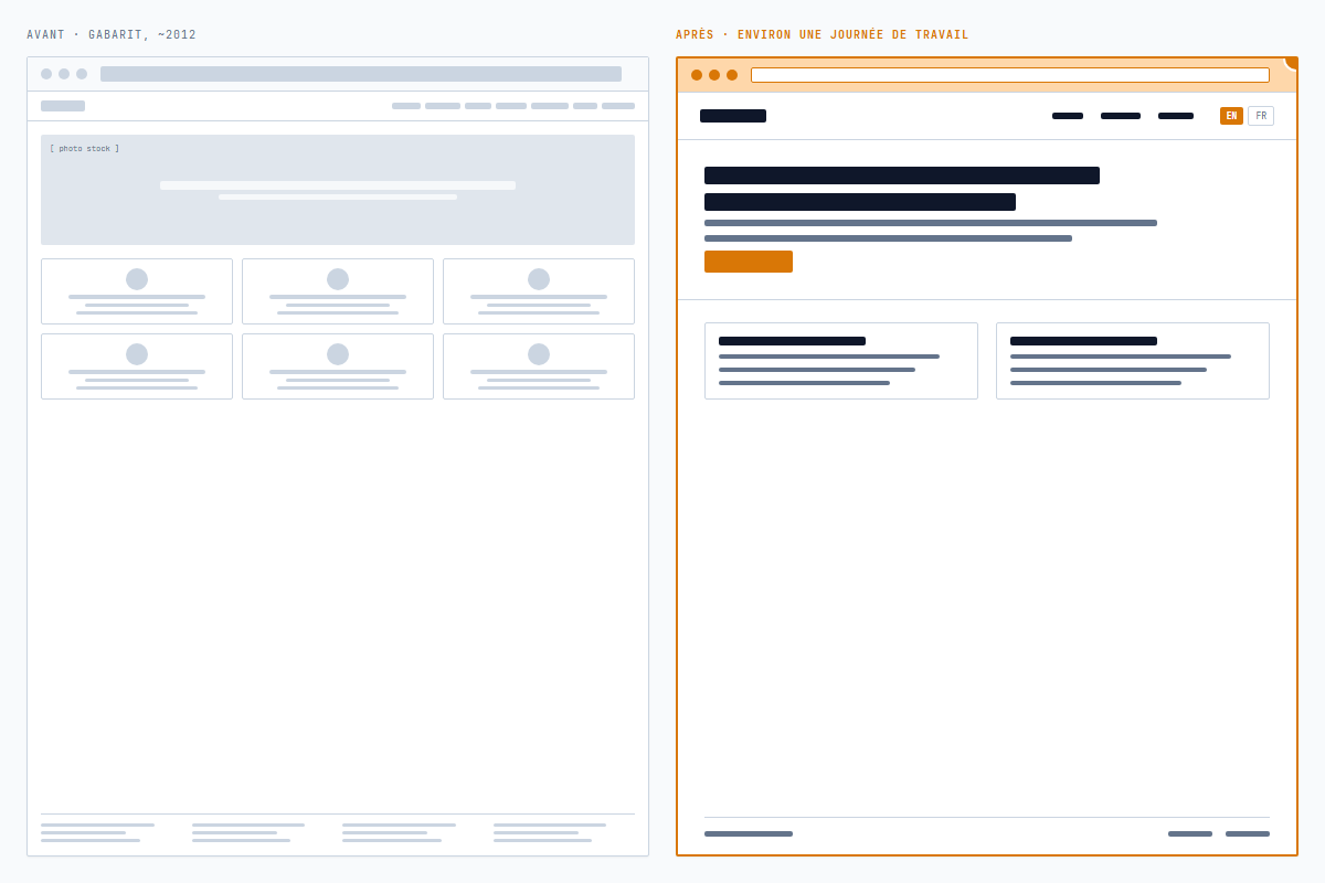 Avant et après – un site de cabinet comptable bâti sur un gabarit du milieu des années 2010, remplacé par un remplacement bilingue propre de quatorze pages