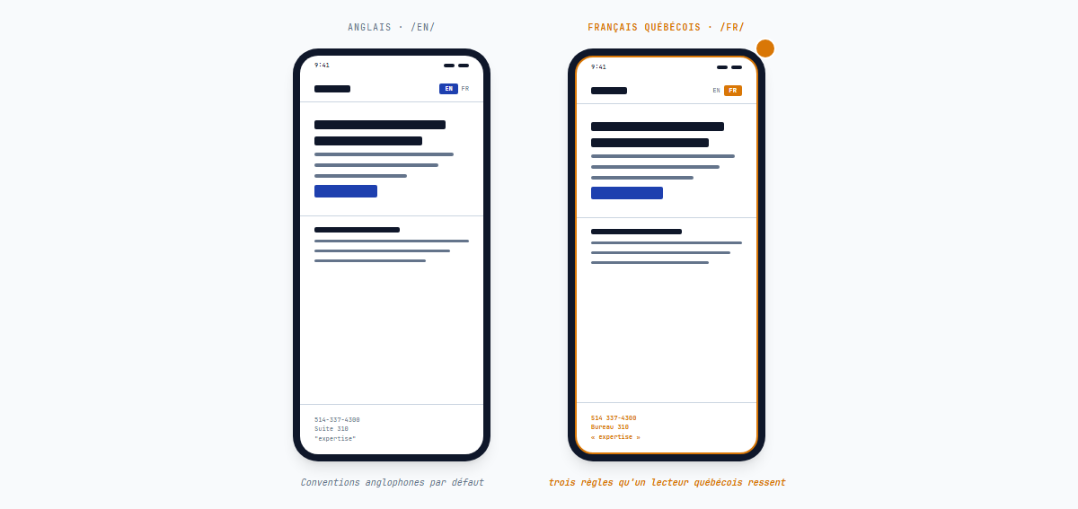 Pages EN et FR côte à côte – typographie, ponctuation, format de téléphone et format d'adresse tous corrects du côté français
