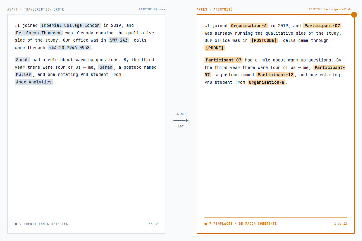 Un paragraphe de transcription avant et après – Müller, Mueller et MÜLLER tous détectés comme la même personne, associés au même pseudonyme