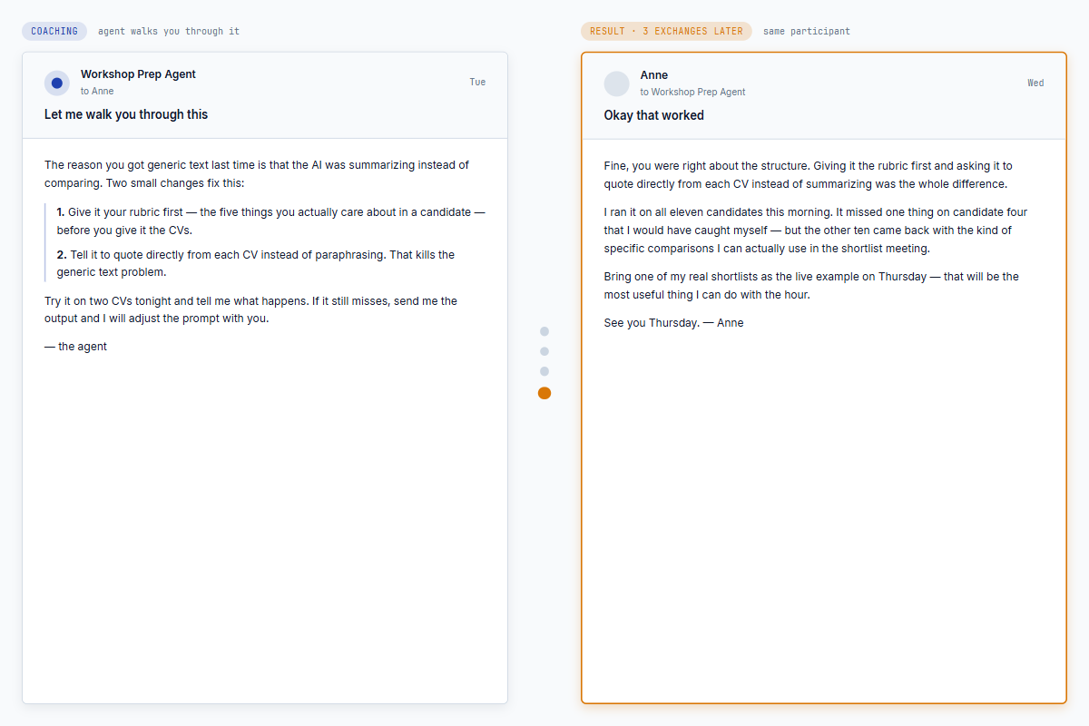 Two stylized emails side by side — on the left the agent coaching a participant through a specific AI task, on the right the same participant reporting a working result, framed in amber