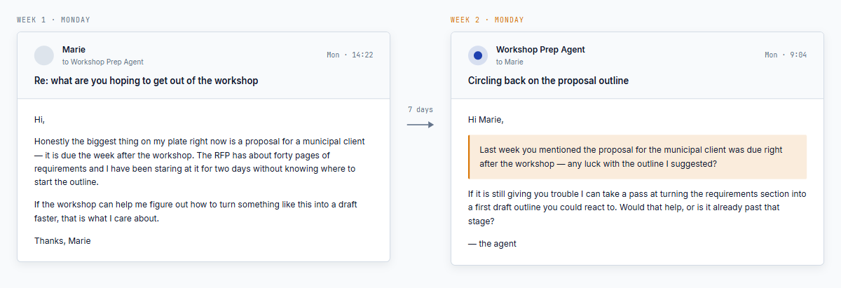 Two stylized emails a week apart — the second one opens with an amber-highlighted reference back to what Marie said in the first