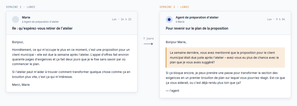 Deux courriels stylisés à une semaine d'intervalle – le deuxième ouvre avec une référence surlignée en ambre à ce que Marie avait dit dans le premier